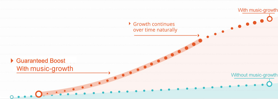 success_graph